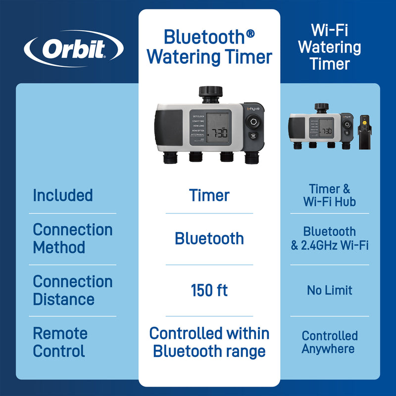 B-hyve XD Bluetooth 4-Outlet Hose Faucet Timer w/Hub | 24639