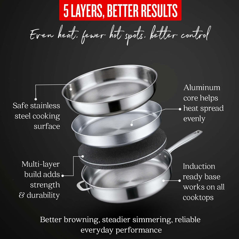 5-Ply Stainless Sauté Pan with Lid, 4-Qt