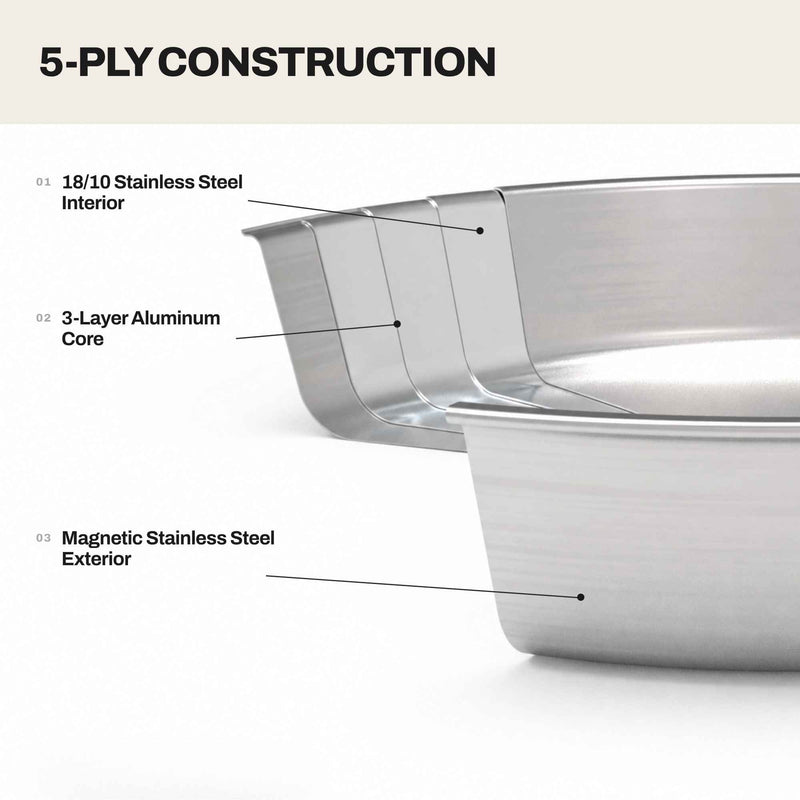 5-Ply Stainless Steel Frying Pan